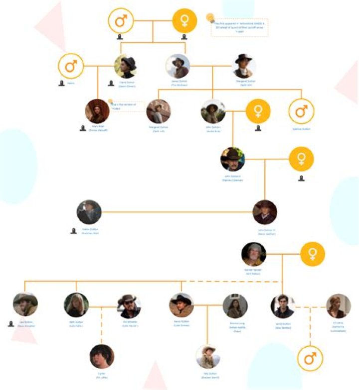 Eyal Ofer – Family , Family Tree